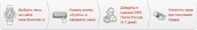 Алгоритм покупки часов наложенным платежом