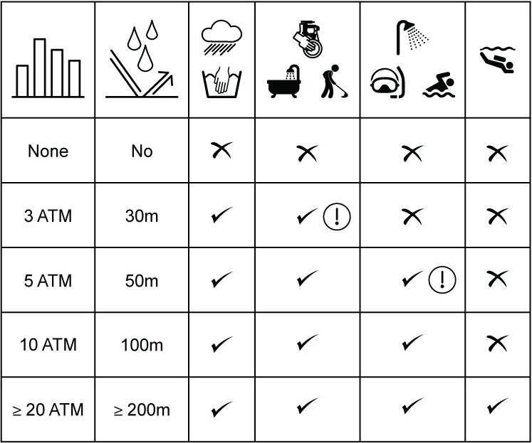 Водозащита